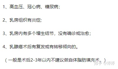 整形必看|做自体脂肪隆胸需要什么条件？