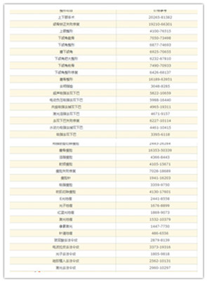 沈阳463整形医院口碑好吗?价格是多少?概况和案例展示