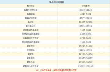 沧州美神整形医院怎么样?价格、口碑和相关案例