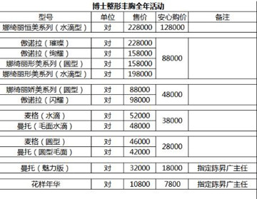 青岛博士整形怎么样?价格、口碑和相关案例