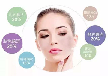 整形专家汪晶到底如何?个人主页和案例展示