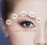 在郑州丽天做的双眼皮，让我秒变大眼萌妹