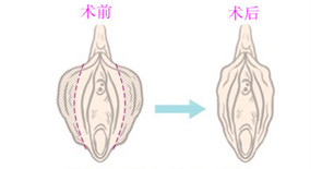 让男友越来越爱，“性”福生活从此刻开启