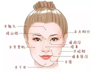 孙凤云整形医生个人主页情况?沈阳协和医院_案例展示_口碑情况