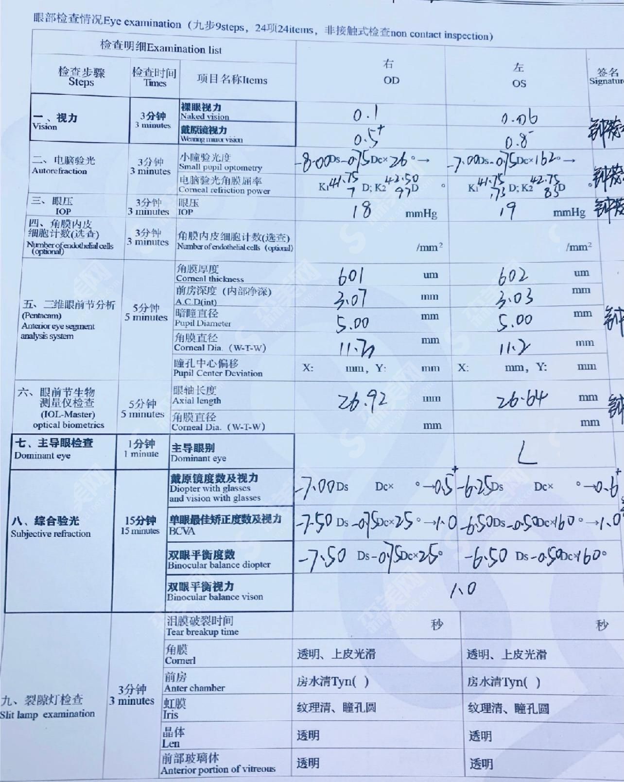 高度近视的治疗操作方案.jpg 合肥做近视眼手术需要多少钱?矫正方案/矫正流程/矫正注意事项