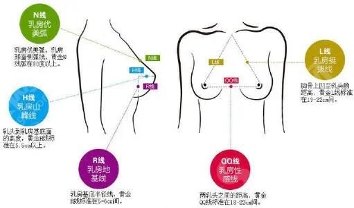 广州海峡医院隆胸手术果.jpg