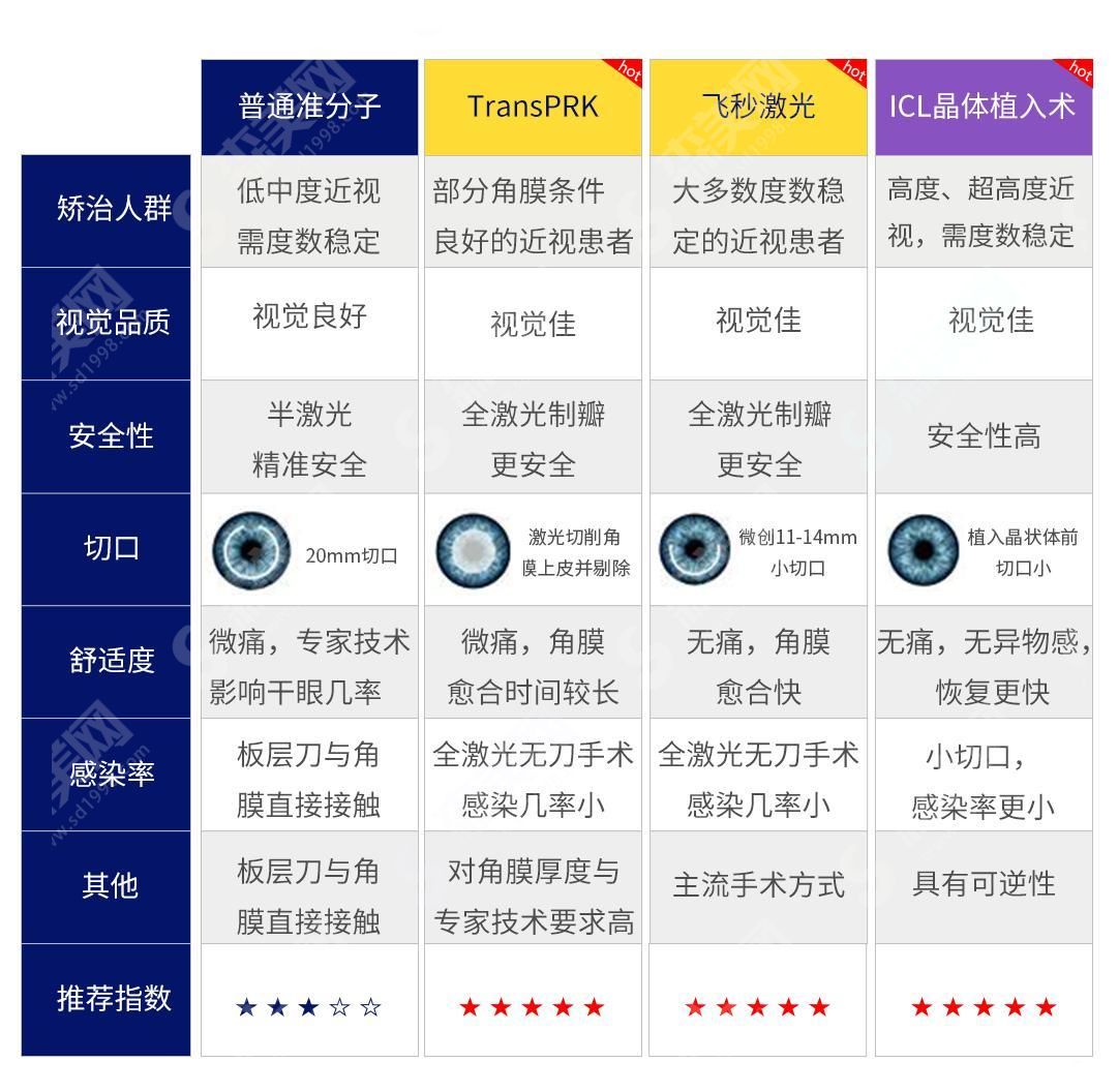 济南近视激光手术全飞秒的操作流程.jpg