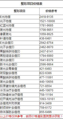 皮肤医院治疗痘痘费用贵吗