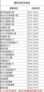 合肥韩美整形医院靠谱吗？进行吸脂减肥的果好吗？