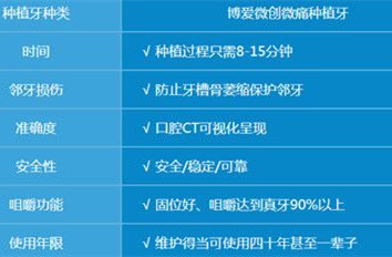 成都博爱牙齿矫正前后对比照片,博爱做的牙齿矫正能不能使笑容变得美丽?