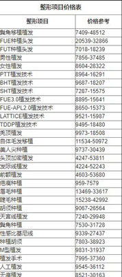 植眉毛一般价格要多少钱?成都丝恒植发的植眉果好不好?