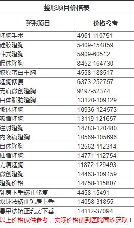 董新医生的整形技术怎么样?隆胸案例分享---价格