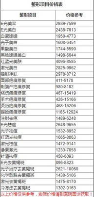 整形医生罗玲在皮肤治疗方面有着怎样的实力?案例分享---价格查询
