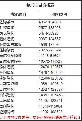 李春财自脂微创隆胸术案例果好不好?案例分享---价格分享