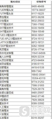 罗平县医院植发好不好?植发加密的果怎么样?案例分享