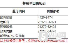 上海张柱允医生的技术怎么样?做的颧骨降低手术怎么样?