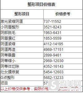 北京慈康医院好不好?私密整形果怎么样?