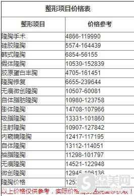 自体脂肪移植隆胸费用是多少?脂肪隆胸注射几次后才能达到满意的果?