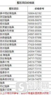 东莞华美詹慧医生的隆鼻怎么样?2021隆鼻价目表曝光