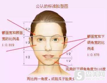 颧骨颧弓整形手术科普知识＋颧骨颧弓整形手术案例前后果对比图