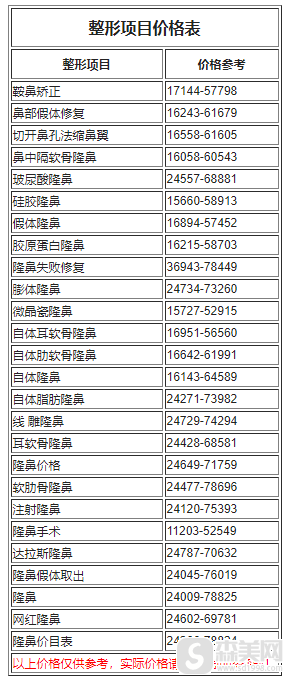 重庆华美玻尿酸注射隆鼻方法?附案例分享+华美2021年较新价格表