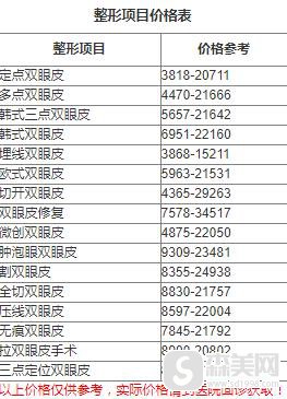 汕头曙光整形医院的技术优势怎么样/全切双眼皮的案例分享/双眼皮切割的价目表