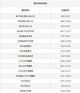 山东省立医院整形价目表2020/玻尿酸隆鼻的价格怎么样/内含注射隆鼻的前后对比图