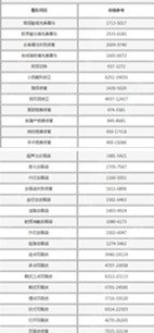 衡阳市第一人民医院整形美容科口碑怎么样?医生介绍/医院的概况/案例展示