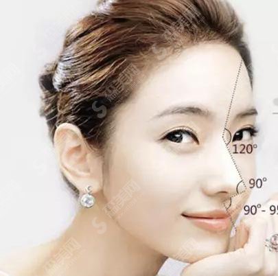 驼峰鼻矫正价格是多少?驼峰鼻矫正 果好不好?附驼峰鼻介绍及案例分享