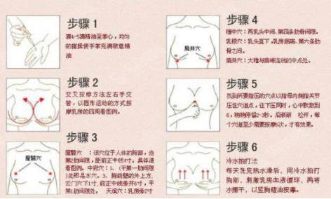 丰胸的价格?附丰胸案例+前后果对比图
