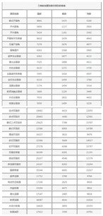 兰州时光整形医院怎么样?医院概述/医生实力/案例介绍/内附整形价目一览表