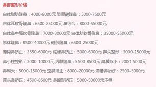 整容鼻子的整形价目表2021，隆鼻以后的果是怎么样？内附整容隆鼻项目较新价目表
