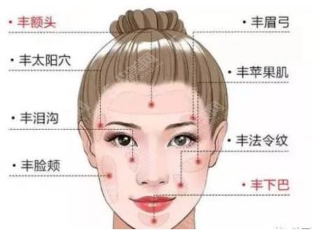 面部脂肪填充的价格?附面部脂肪填充案例+前后果对比图