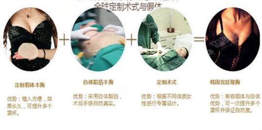 假体隆胸的价格?附假体隆胸案例+前后果对比图