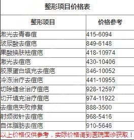 激光去痘痘整形价目表2020,激光祛痘怎么样?内附祛痘较新价格表