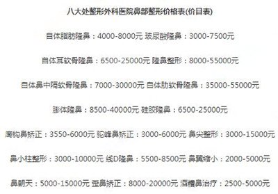 八大处医疗整形医院价格表2020,隆鼻怎么样?内附较新隆鼻价格表