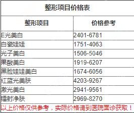 光子嫩肤美白价目表2020,光子嫩肤怎么样?内附较新光子嫩肤价目表