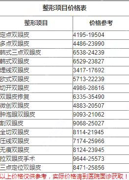 割双眼皮的价目一览表2020,割双眼皮怎么样?内含个双眼皮的手术果恢复图
