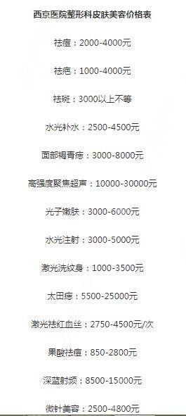西京医院皮肤科怎么样？花费如何？西京医院皮肤科介绍/西京医院的医生介绍/激光祛斑的果