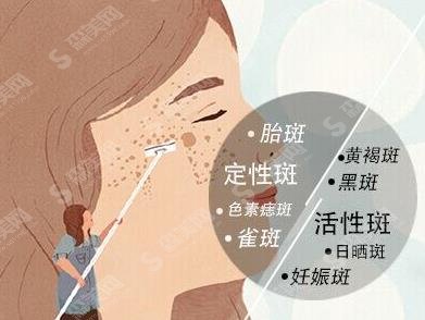 保定祛斑整形医院有哪些?名单公布及医院简介