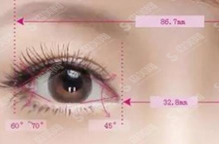 兰州较有名的双眼皮医生前三强,郑志龙、刘强、罗梅医生简介来了