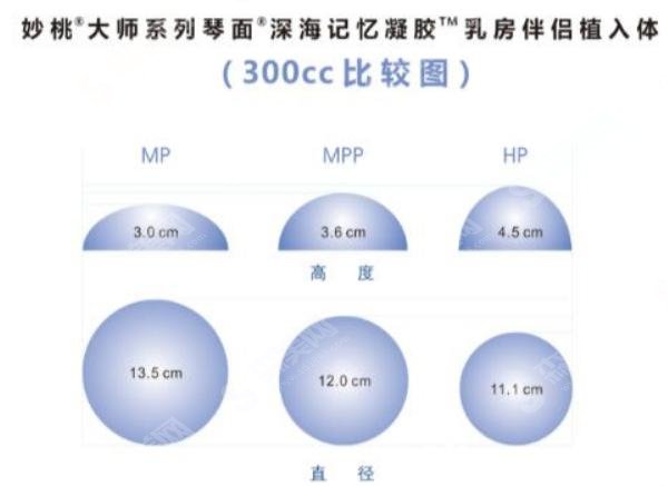 妙桃琴面假体隆胸怎么样?隆胸果+隆胸材料接收